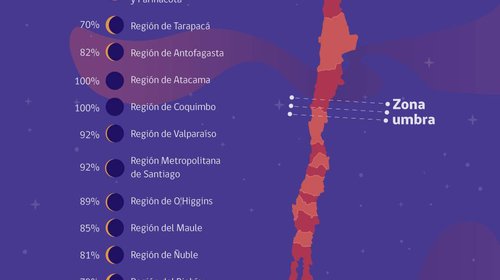 Eclipse de Sol: Conoce los horarios, puntos de observación, recomendaciones y mucho más para que disfrutes de este evento astronómico