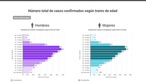 Gobierno presenta visualizador de datos sobre el Coronavirus en Chile