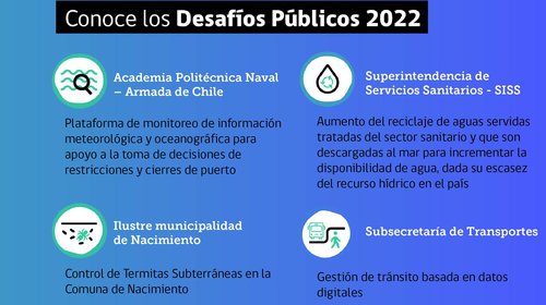 Desafíos Públicos 2022: MinCiencia busca apoyar a organismos públicos a encontrar soluciones de interés ciudadano por medio de la ciencia y la tecnología